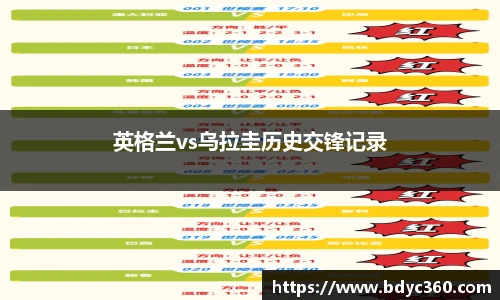 英格兰vs乌拉圭历史交锋记录
